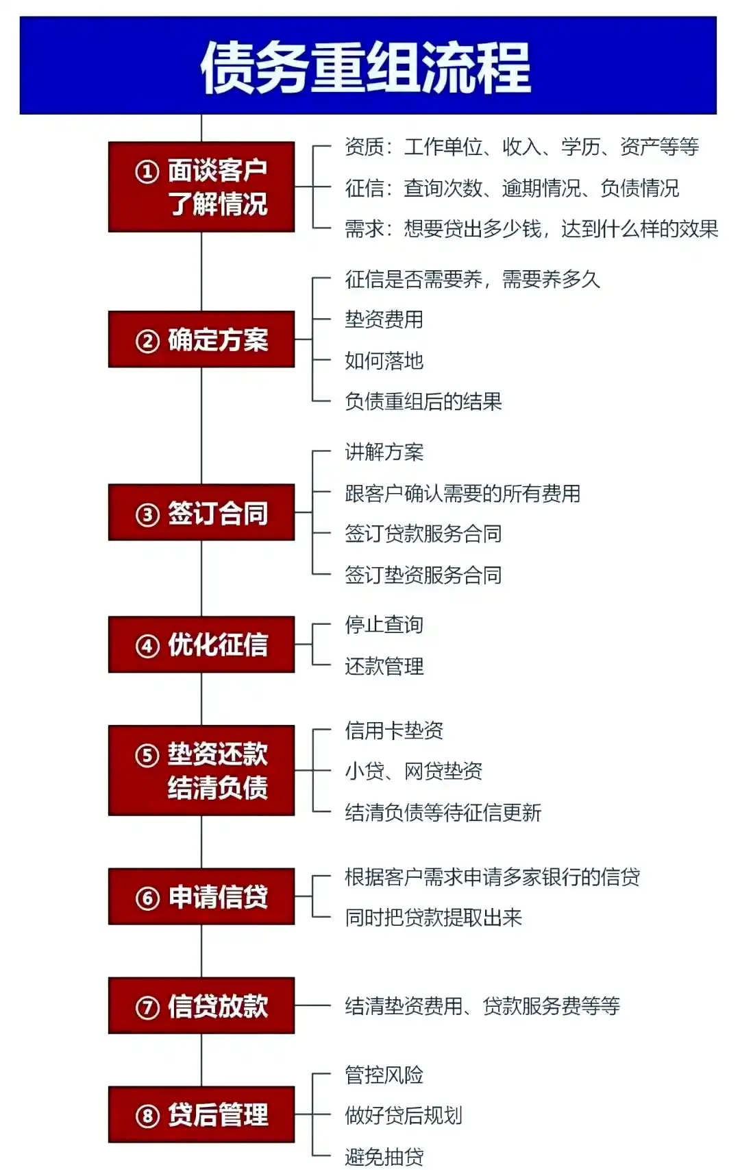 在鹰手营，中小企业也可以债务重组吗？